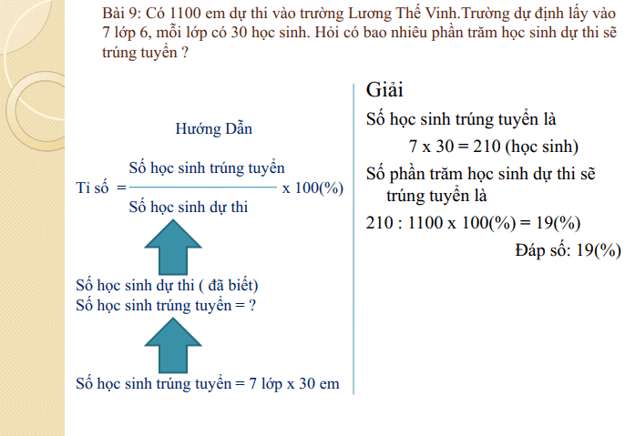 dap an de thi vao lop 6 luong the vinh 2005 2006