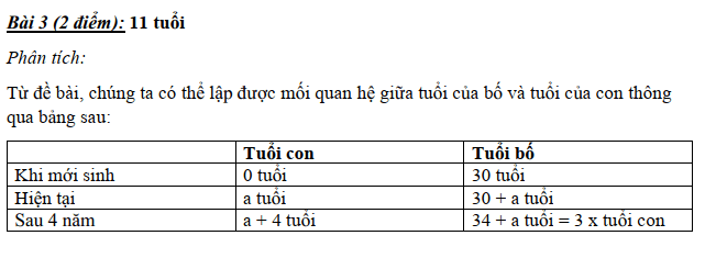 Giải đề thi vào lớp 6 trường Nguyễn Tất Thành 2007 2008