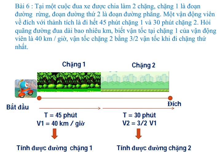 Các bài toán tìm quãng đường lớp 5 tiết 1