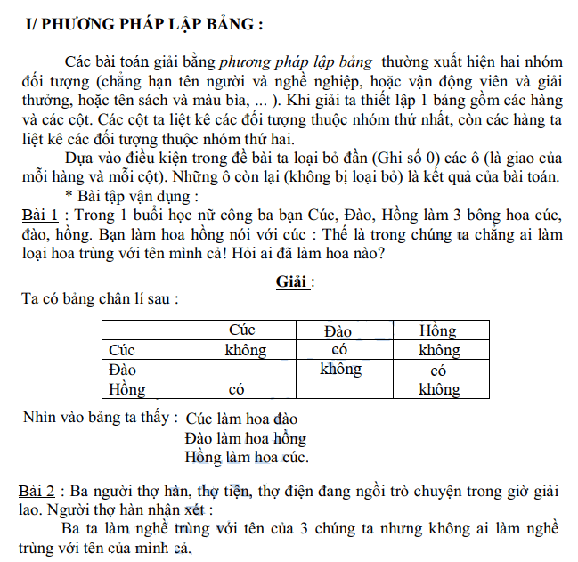 Suy luận logic lớp 5 - phương pháp lập bảng