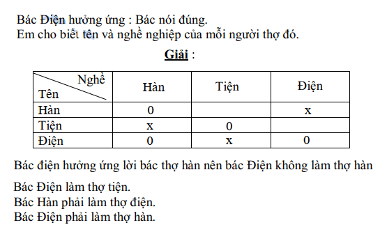 Suy luận logic lớp 5 - phương pháp lập bảng