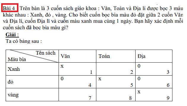 Suy luận logic lớp 5 - phương pháp lập bảng