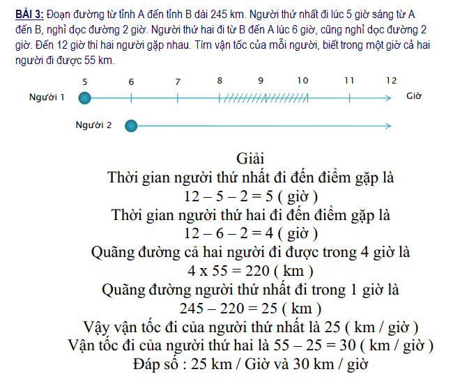 Các bài toán chuyển động đều nâng cao tiết 1