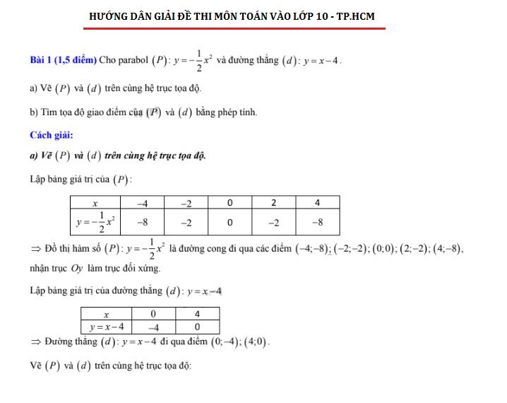 Đáp án đề thi Toán vào lớp 10 TPHCM 2019