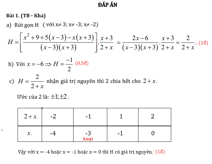 Đề thi học kì 1 lớp 8 môn Toán có đáp án