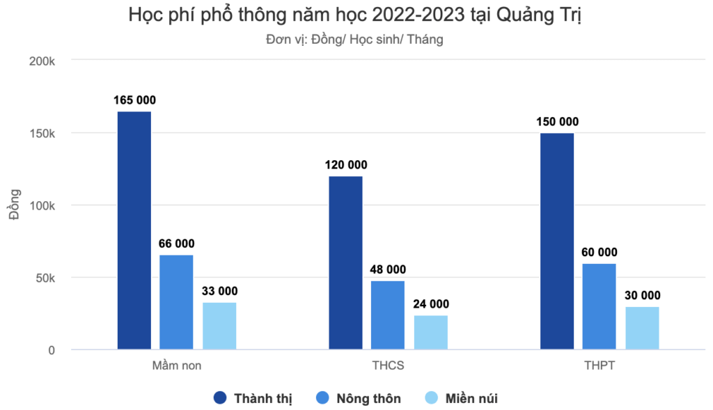 hoc-phi-hoc-tieu-hoc-quản-tri